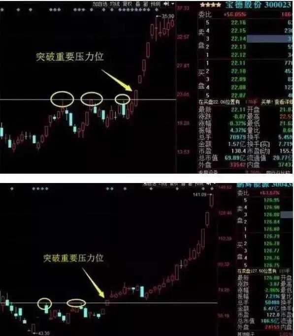 5步教你跟庄技巧