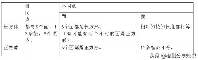人教版小学数学五年级下册预习题,人教版五年级下数学寒假怎么预习