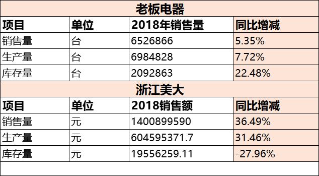 老板电器好还是浙江美大好,浙江美大老板电器