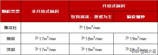 老板烟机8015详细参数,如何正确选择一款烟机