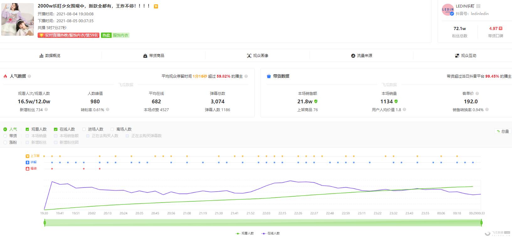 达人风口已过，抖音大力扶持品牌自播，准蓝海不容错过