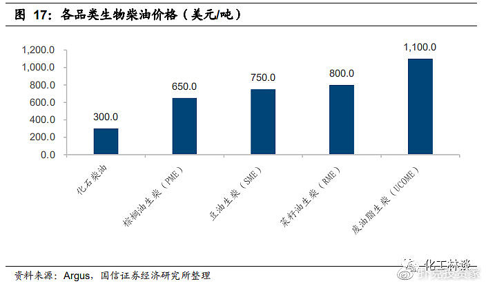 地沟油变废为宝视频,地沟油物尽其用变废为宝