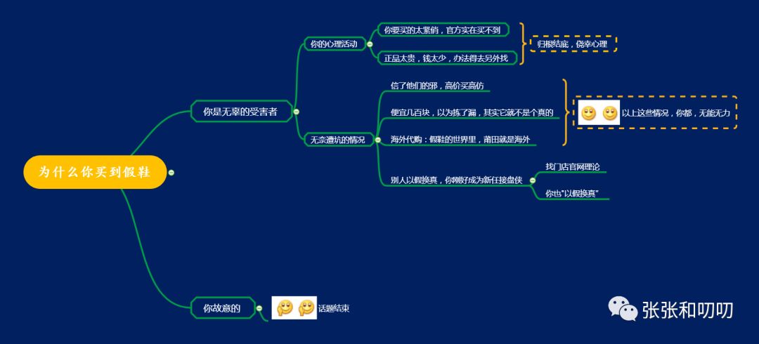 4p理论的由来,4p理论啥意思
