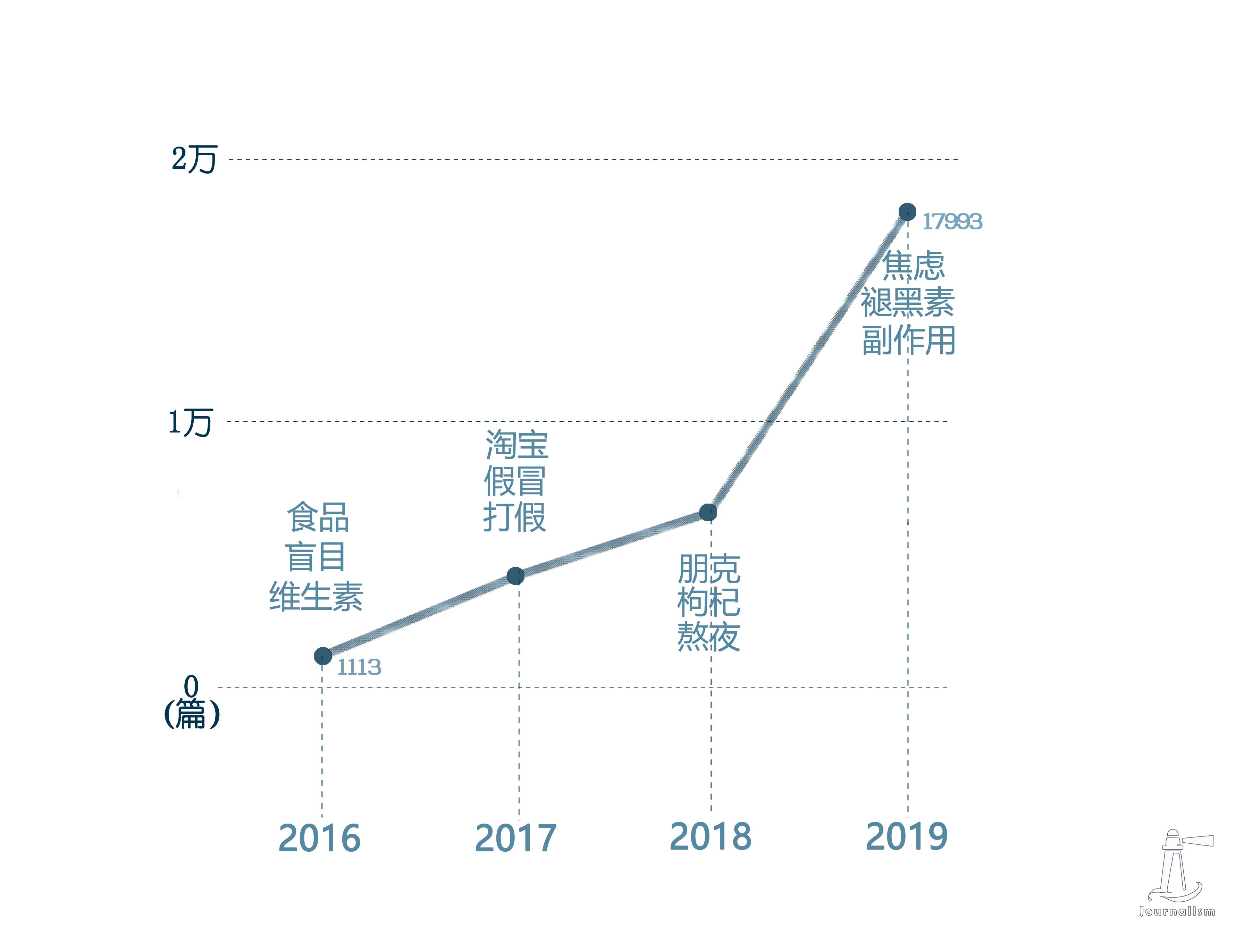 老年人吃保健品上瘾怎么办,老人看直播买保健品上瘾