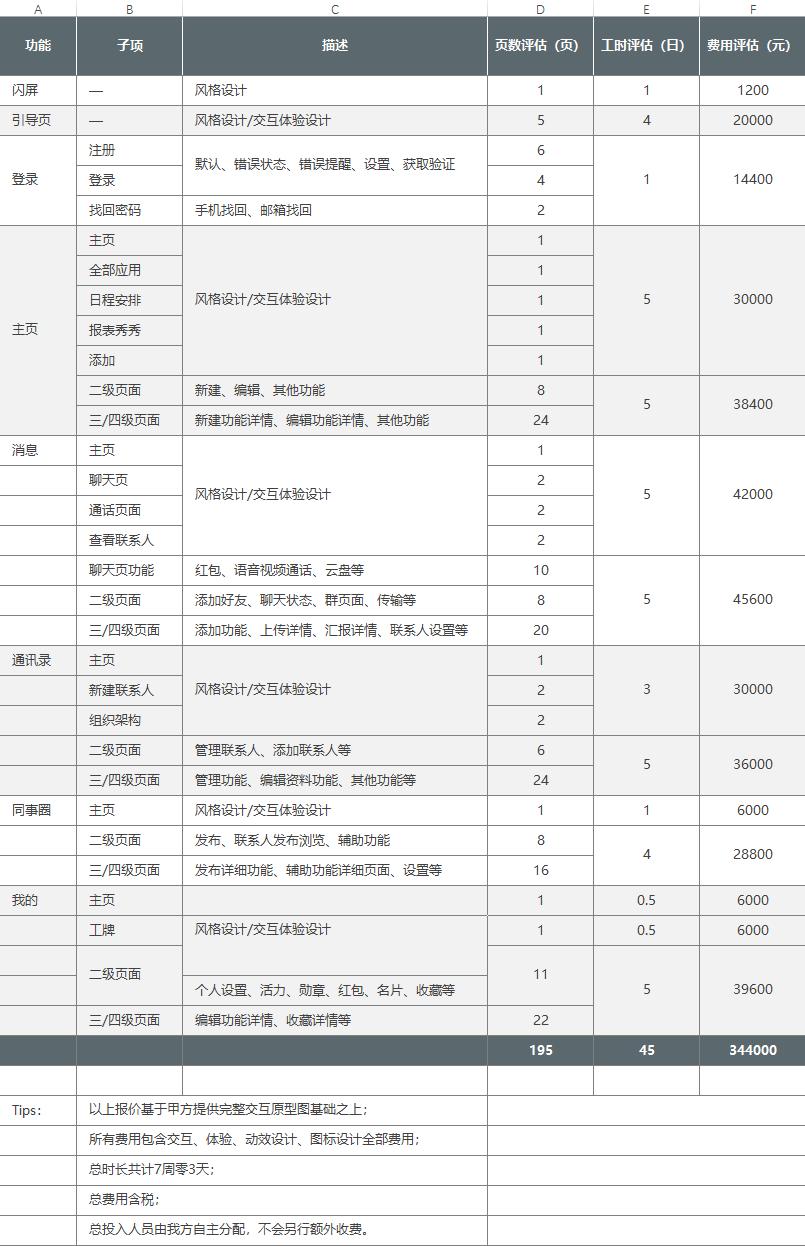 设计师为公司发展做什么,设计师的发展思路