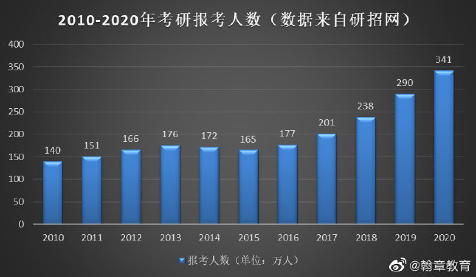 一文读懂mba备考,一文概览mba提前面试之面试备战篇