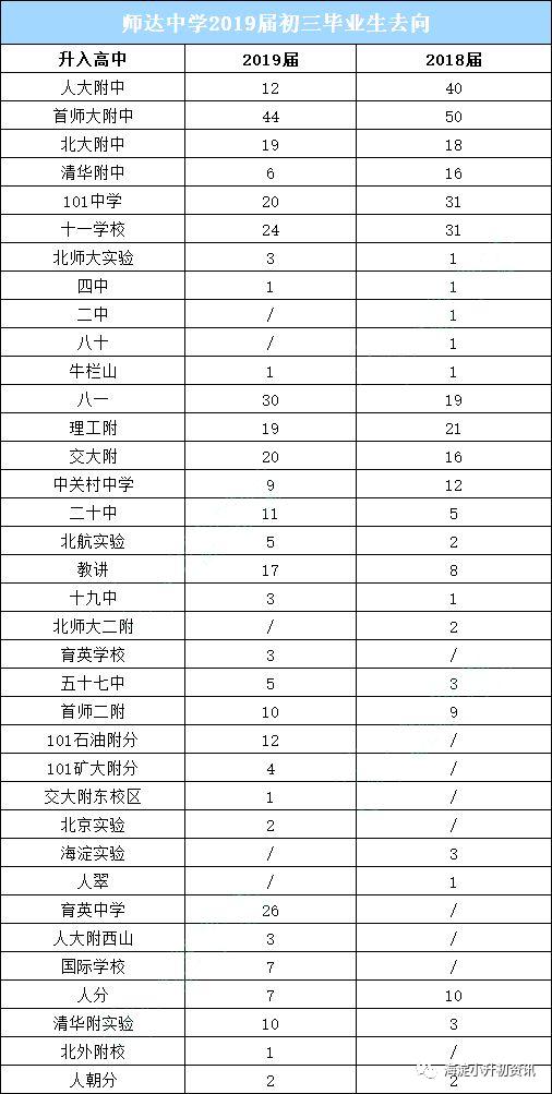 重点中学小升初,民办校小升初