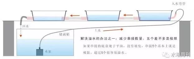 二培箱安装详解,底箱安装步骤示意图