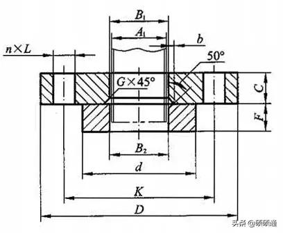 各类型法兰讲解,法兰的基础知识讲解