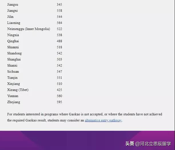澳洲国立大学高考成绩,澳洲国立大学分数查询