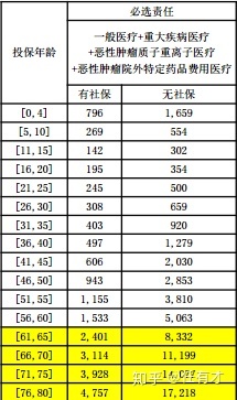 平安保险公司的平安e生怎么样,平安e生保2023年升级版是0免赔吗