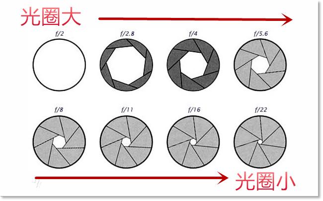 摄影相机理论知识,相机摄影参数基础知识
