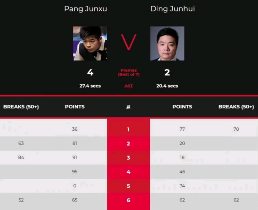 这不比博人传燃？春节刚过，体坛后浪已开启权杖交接战