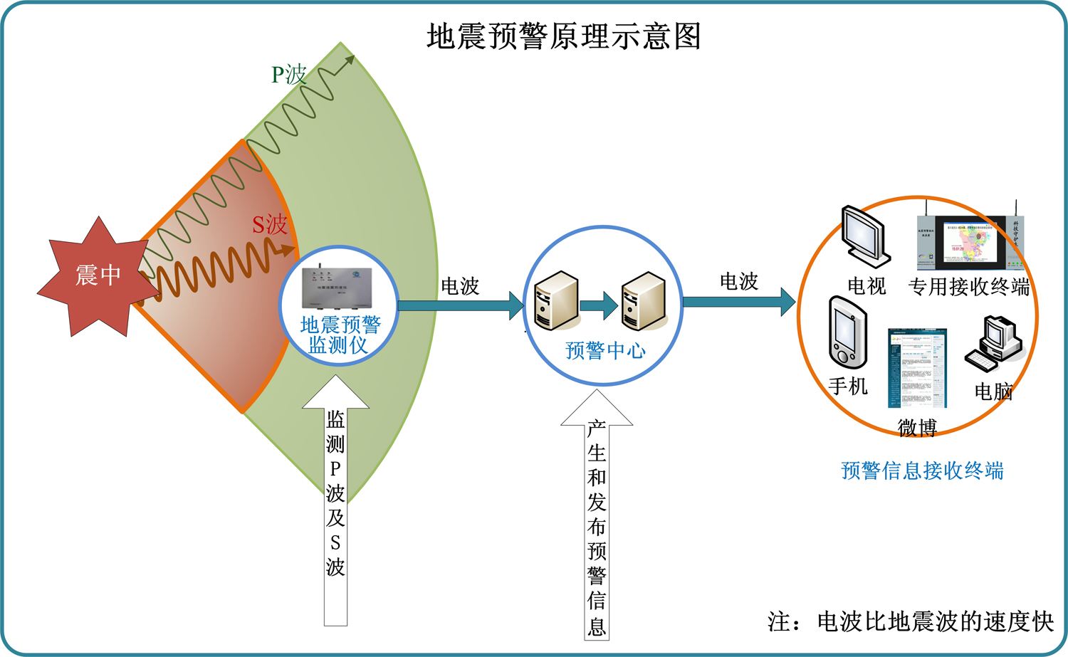2020年真不一样？6月3日，2小时内全球连出两次强震，最强6.8级