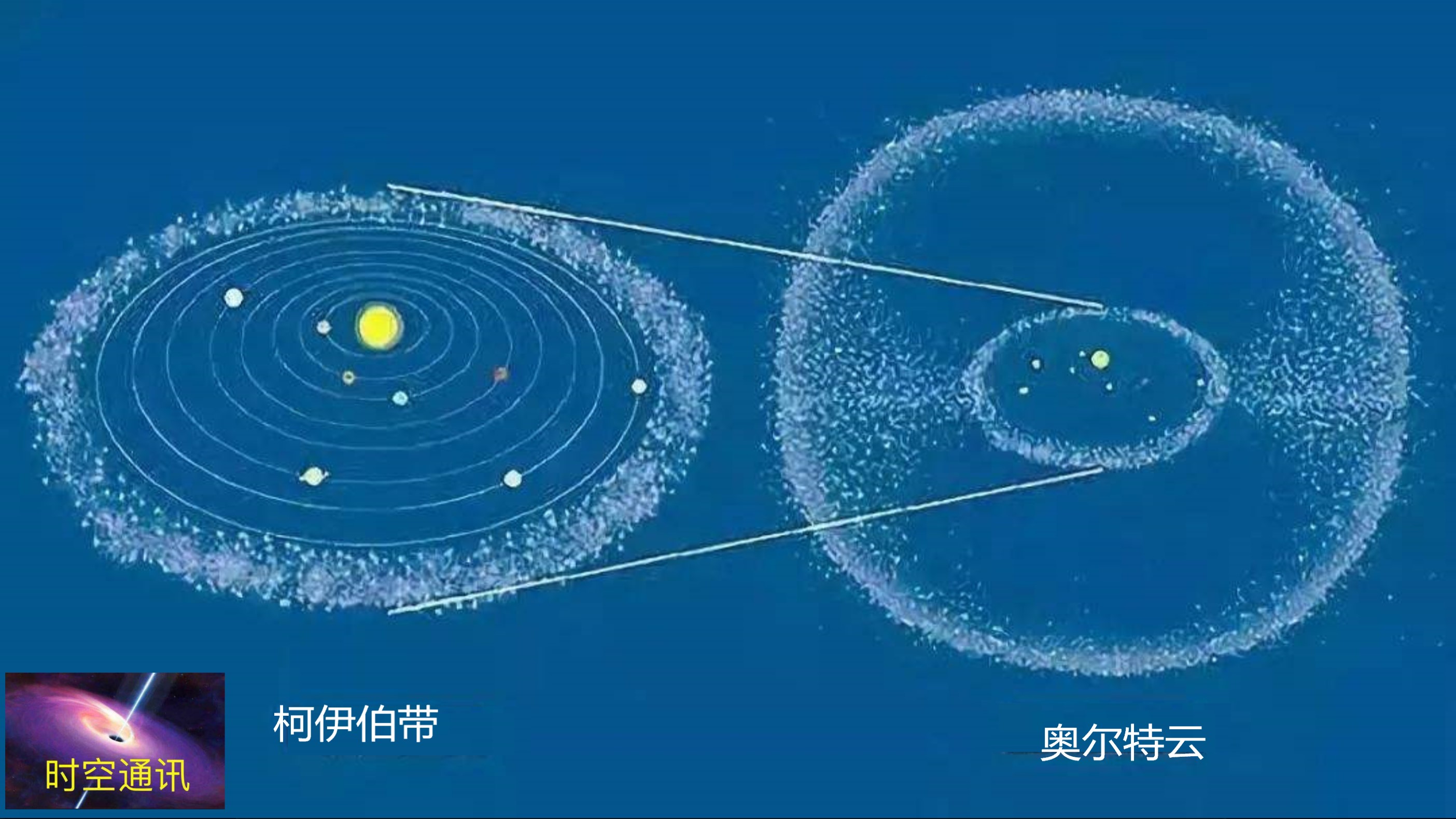 太阳质量是地球的多少倍大呢,为什么说太阳是绕着地球转的