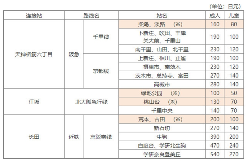 大阪地铁最强攻略如何转乘地铁,日本大阪地铁怎么看线路