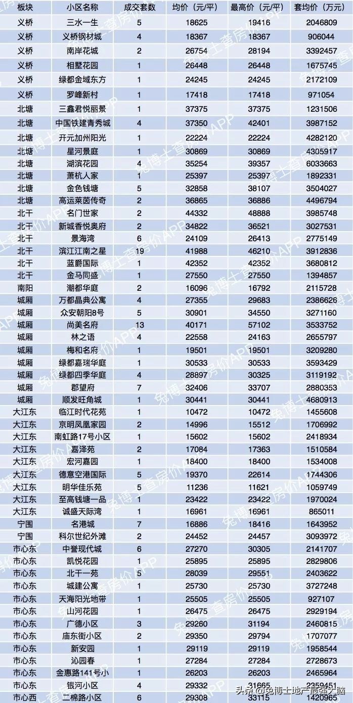 杭州哪里看二手房网签价,杭州临平区二手房网签价格