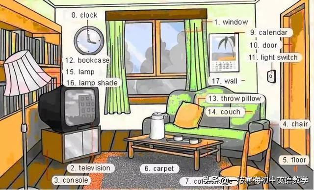 17张词汇图让英语融入生活,英语生活用词