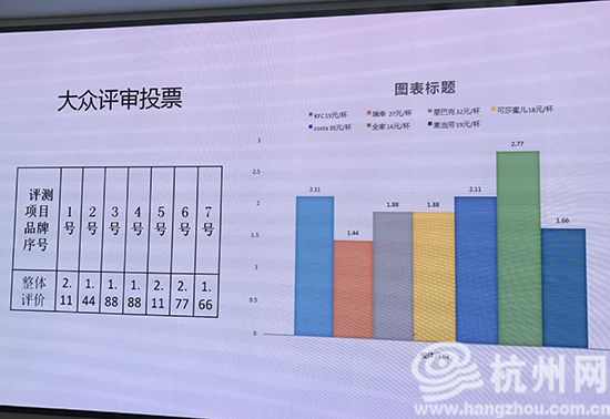 瑞幸咖啡和星巴克哪家好喝,瑞幸星巴克咖啡测评排行榜