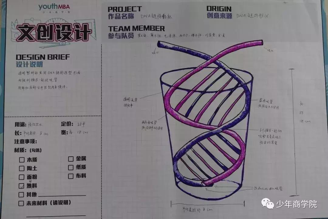 未来到底需要什么人才？这群设计20年后博物馆的孩子给出了答案