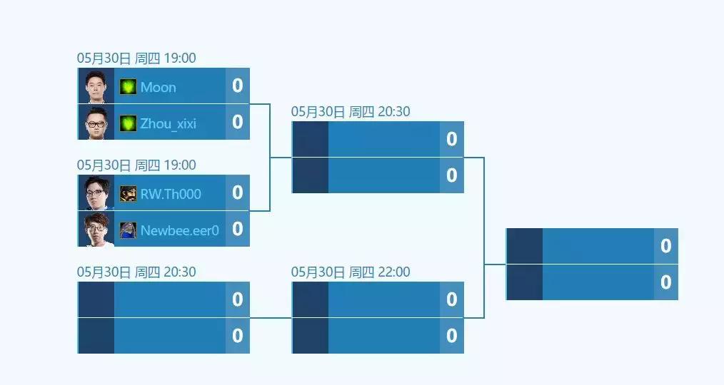 店长推荐魔兽moon黄金联赛总决赛,魔兽moon黄金联赛最新视频