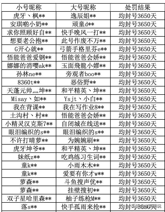 和平精英透视自瞄辅助,和平精英透视自瞄辅助器