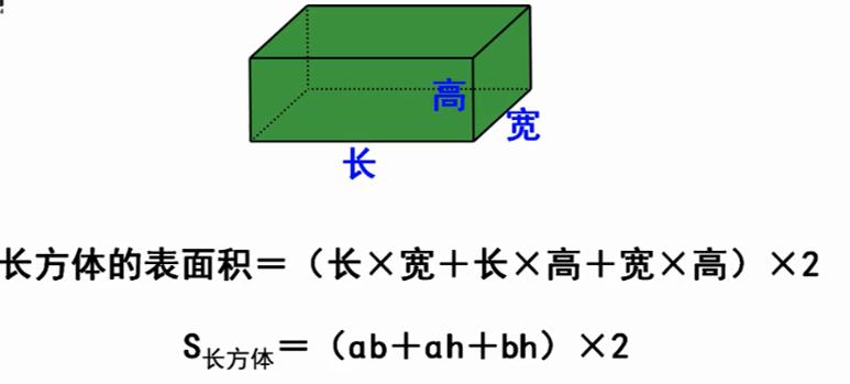 长方体和正方体的表面积公式图,一篇搞定数学模型