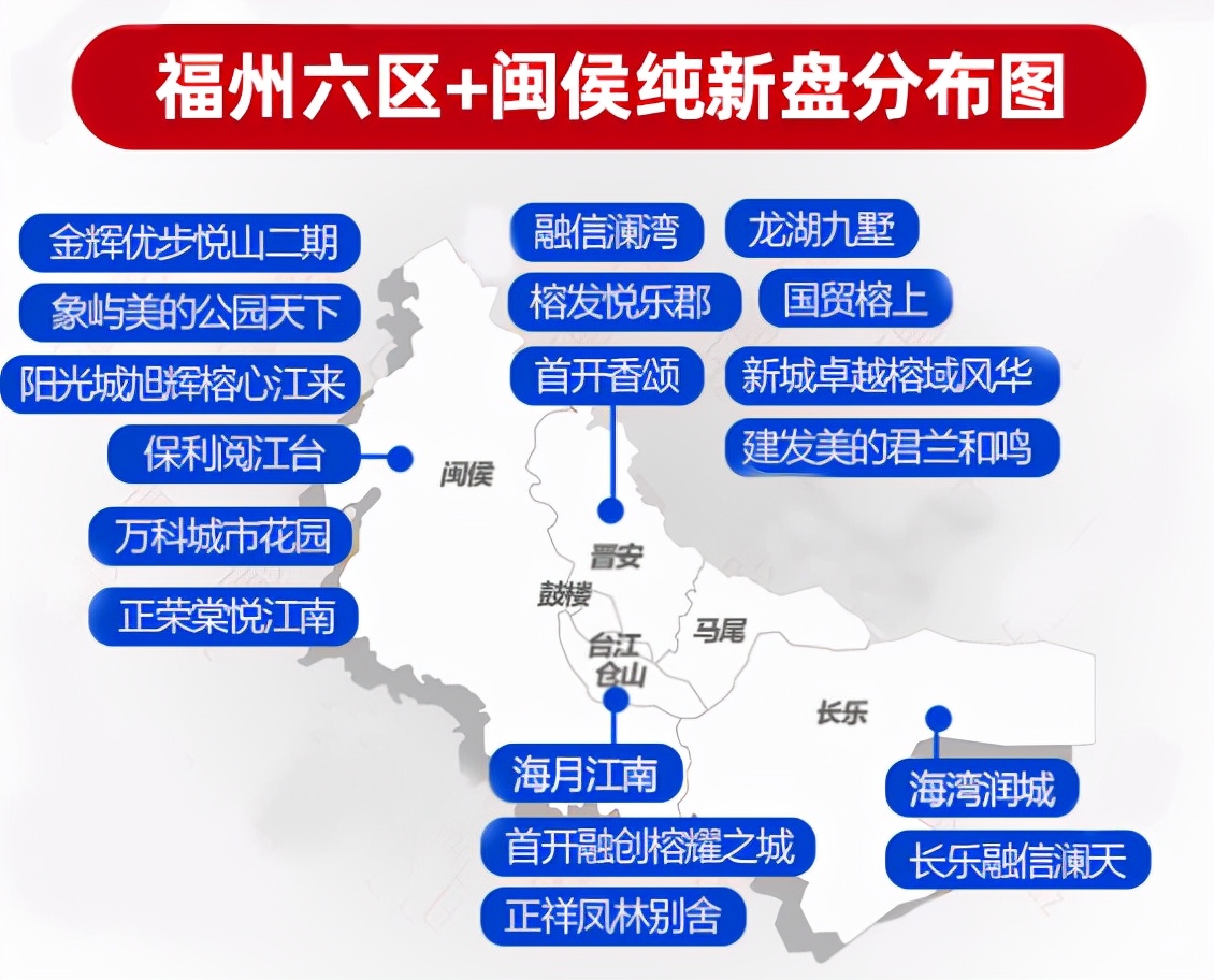值得推荐的福州楼盘,福州2022新盘高品质推荐