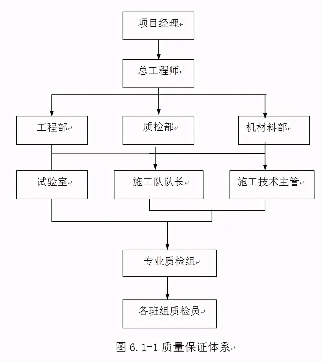 编制圆管涵施工技术方案,圆管涵施工资料编制