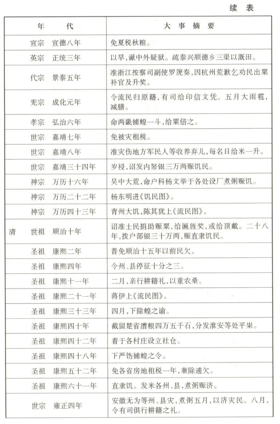 中国自然灾害历史事件的时间地点,建国以后各年代重大灾害