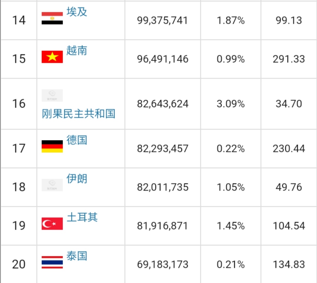 伊朗国力是否足以抗衡美国的制裁,美国制裁下的伊朗真实经济