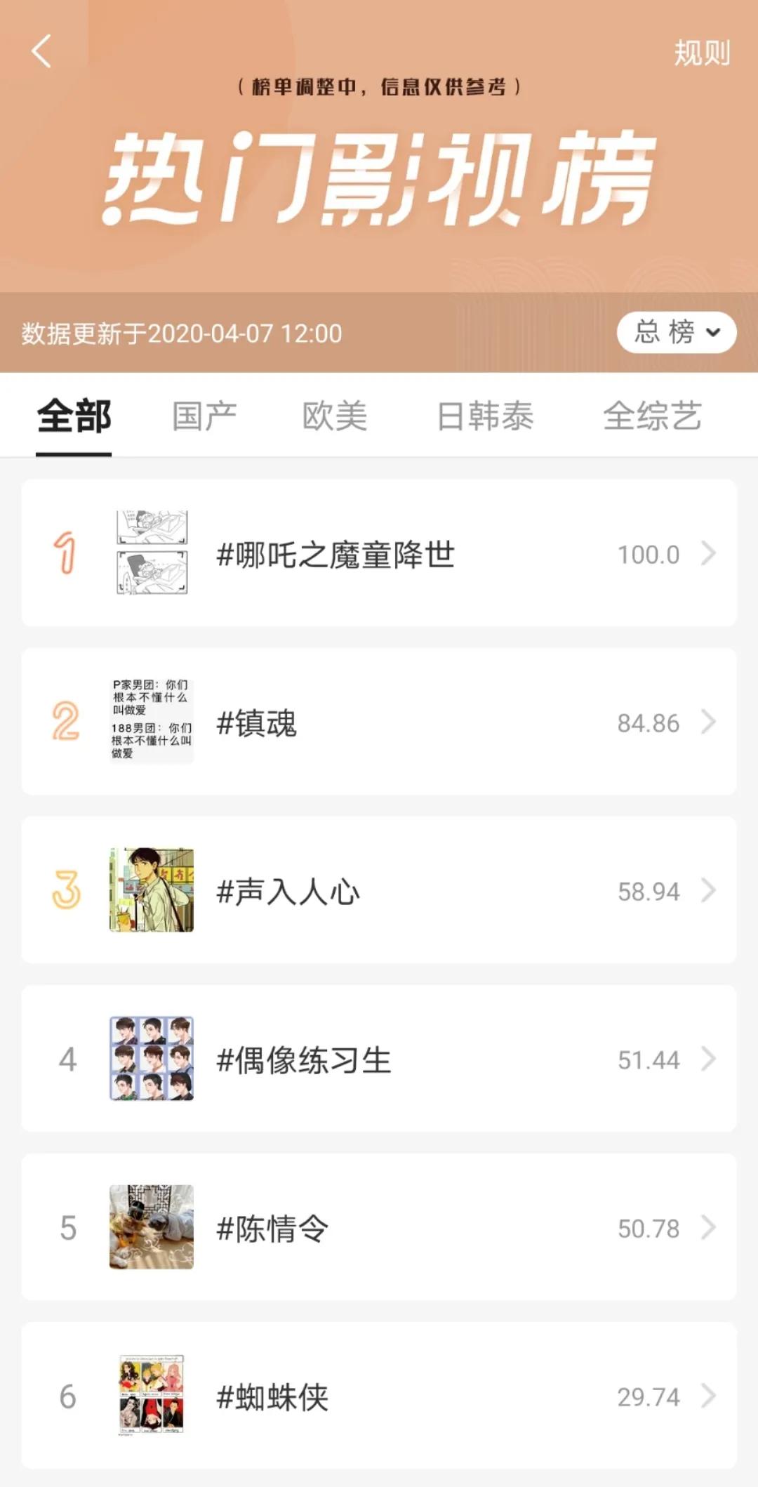 爱优腾下架同人视频，是平台的“扭曲”，还是版权的“沦丧”？