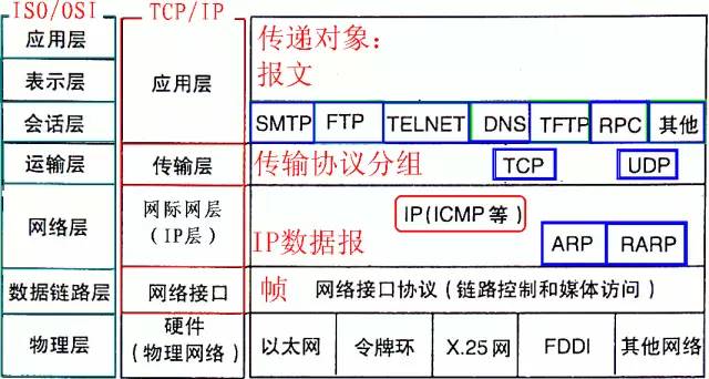 计算机网络基础知识全套视频教程,计算机网络基础知识考试题库