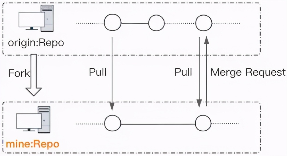 携程机票基于LightMerge的自动化分支管理策略