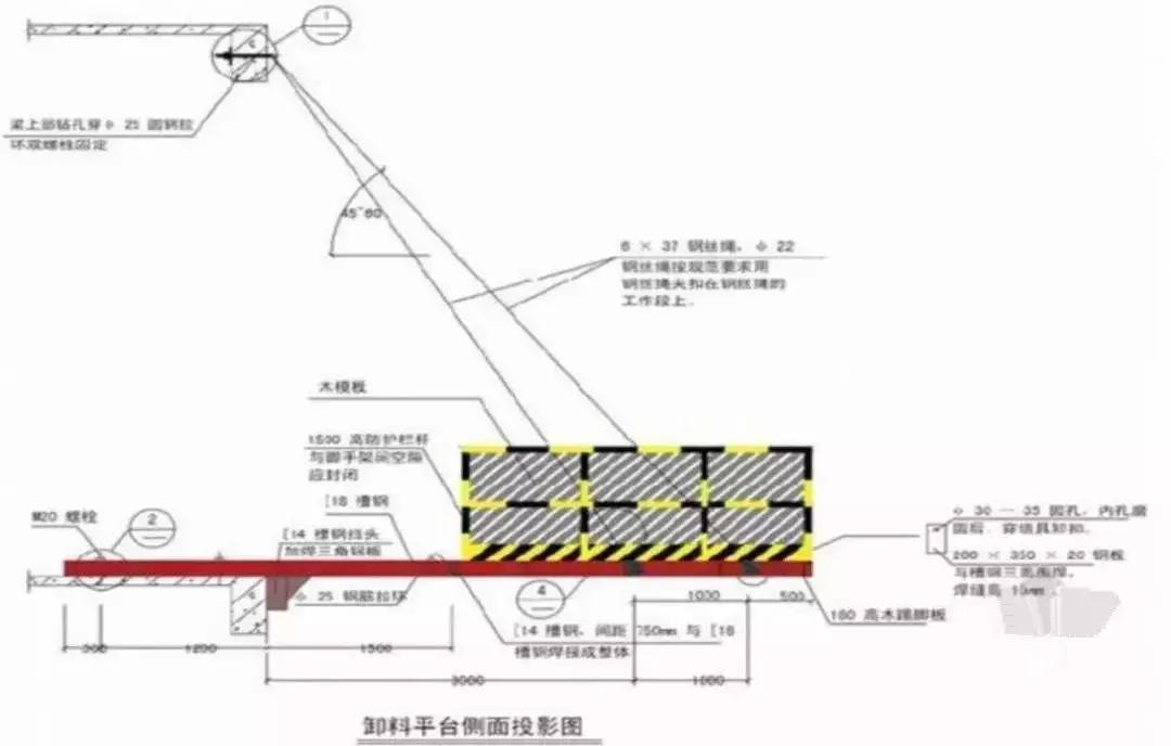 施工现场管理常见问题及解决办法,超级完整的施工现场管理制度范本