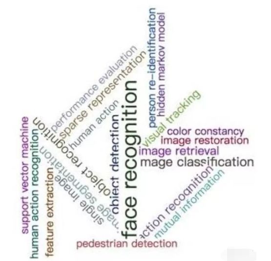 清华团队人脸识别,清华人脸识别