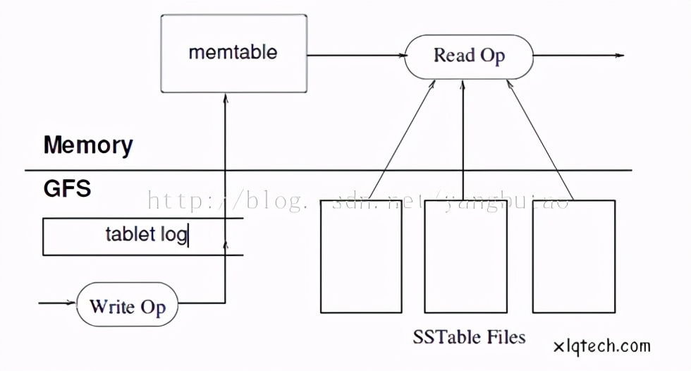 高并发电商系统设计,百万并发电商交易系统架构