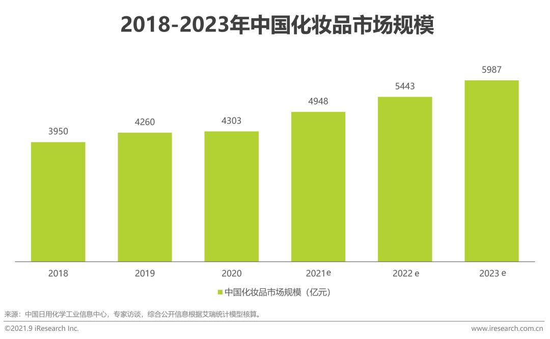 2021年中国美妆集合店行业报告