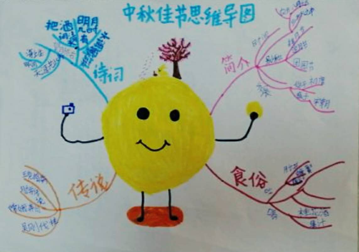 关于中秋节的思维导图简单又清晰,国庆节中秋创意绘画作文