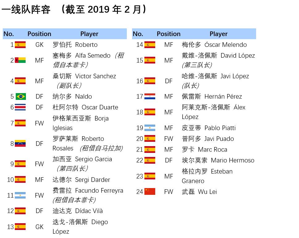 西班牙人评论武球王,西班牙人对武球王评价