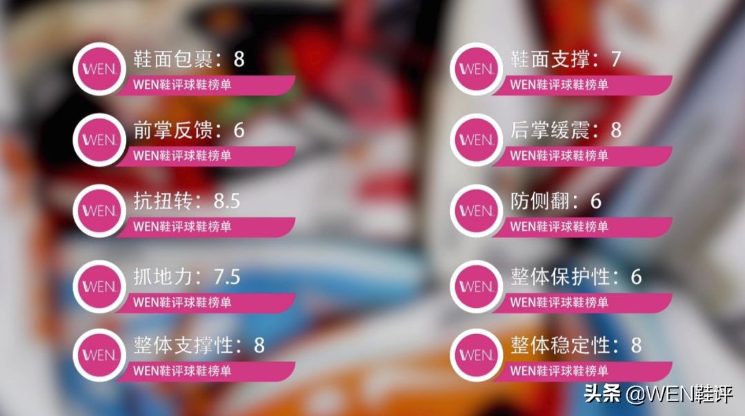 出色的实战鞋,最好看的puma鞋