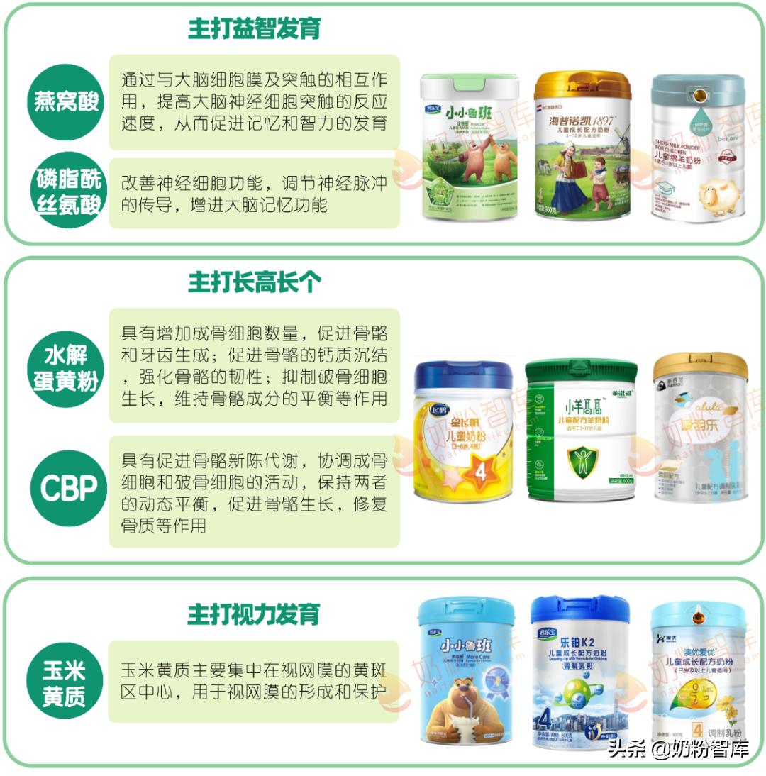 儿童奶粉选什么牌子好,四段奶粉到底选哪款好