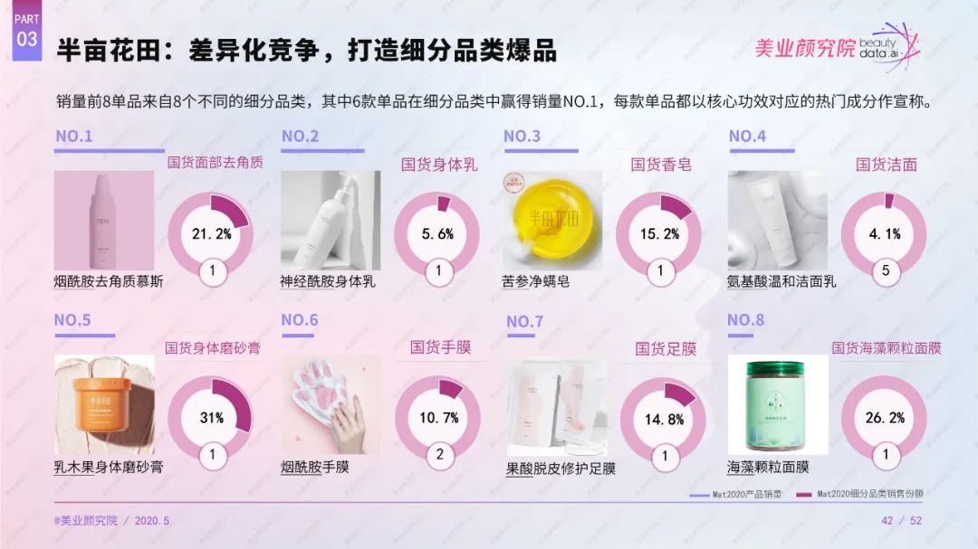 国内一线高端美妆品牌排行榜最新,美妆品牌档次排行标准最新版