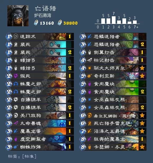 总有你想要的！炉石狂野天梯73套卡组大汇总