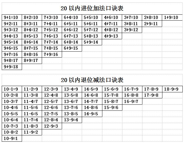 数学一年级下册第三单元思维导图,一年级下册数学第三单元复习重点