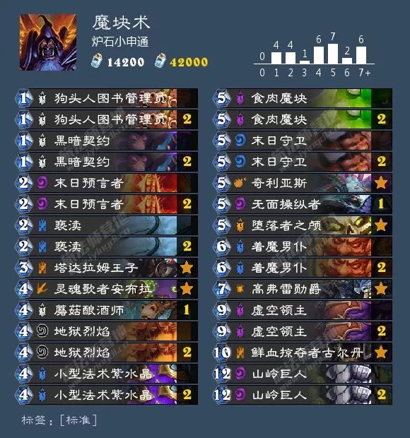 炉石传说最新版本卡组推荐表,炉石传说各职业新手卡组推荐