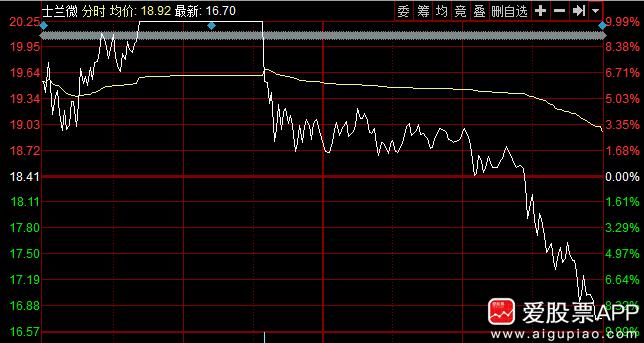 高层超强监管席卷a股,强监管对a股的影响