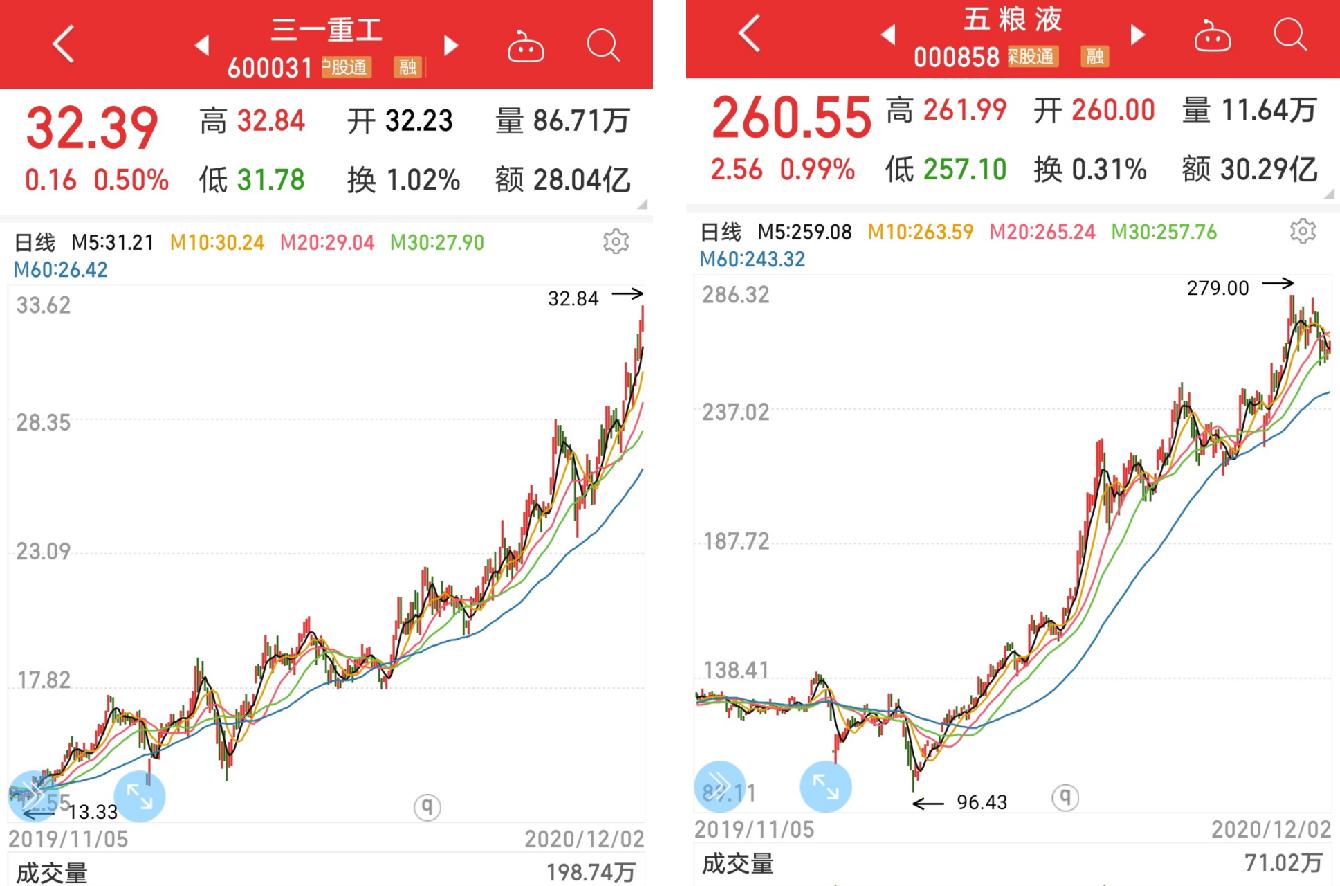 绩优低估值蓝筹股有哪些,65只蓝筹股一览外资重仓