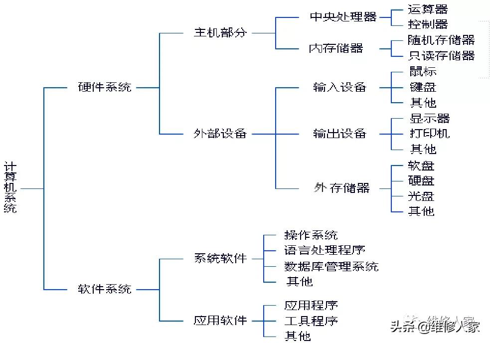 电脑常见问题与故障1000例,电脑常见故障处理方法介绍