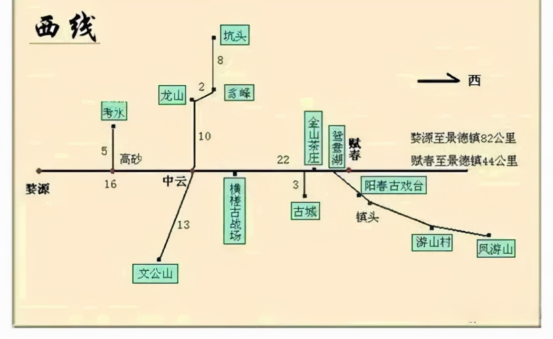 婺源市区游玩,婺源本地人攻略